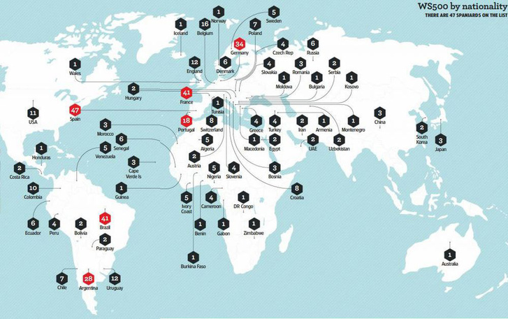 worldsoccer500