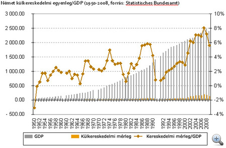 gdp1