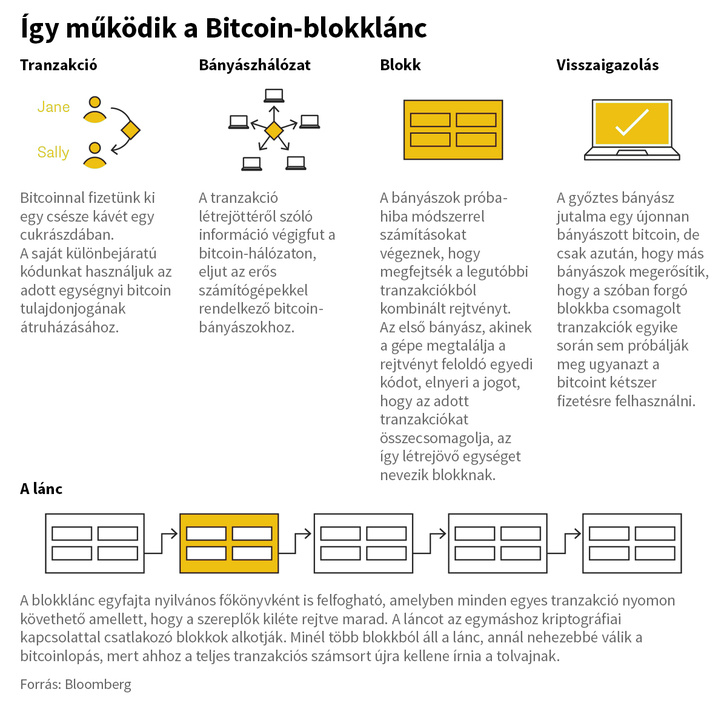 hogyan lehet bitcoinokat szerezni a blokkláncon keresztül)