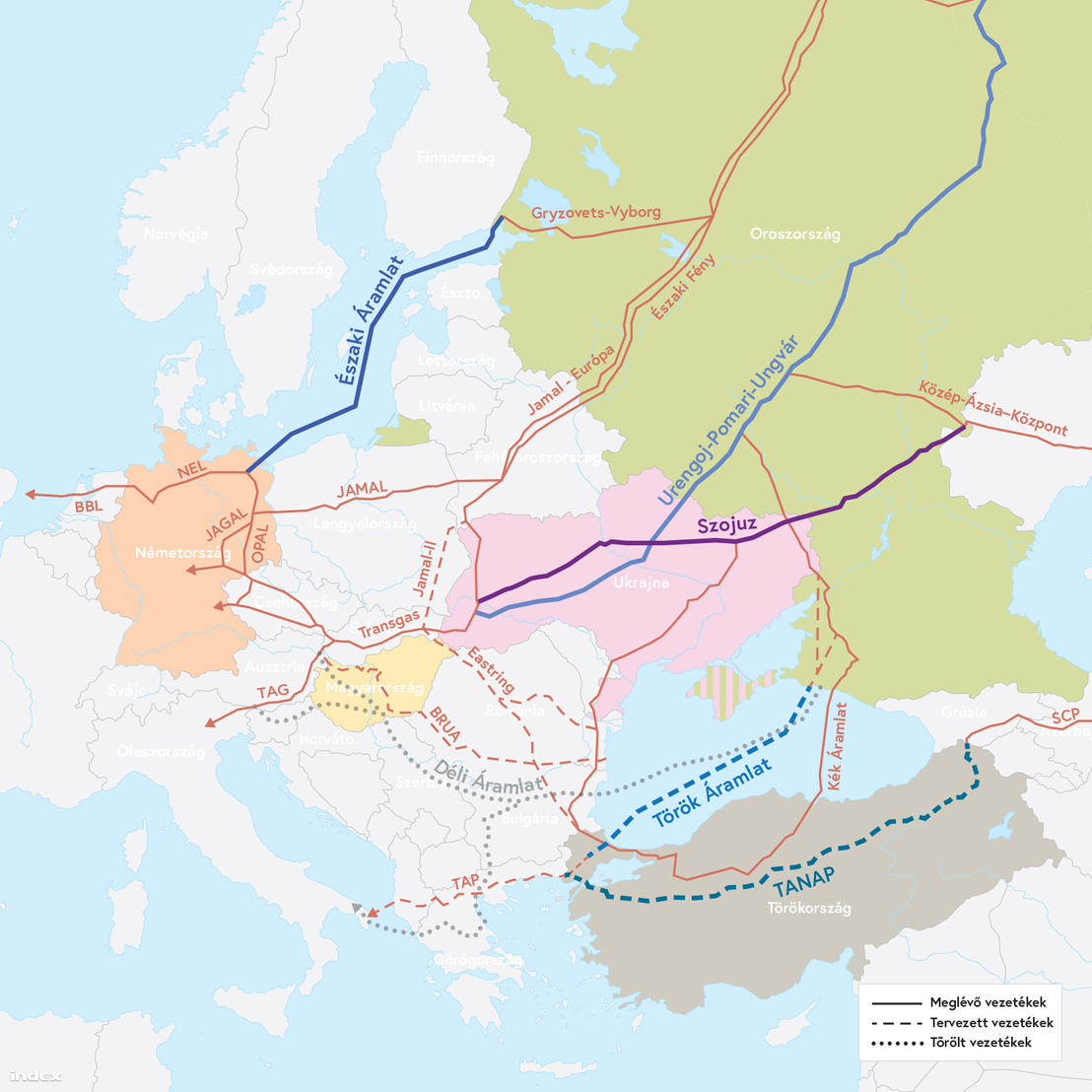A fontosabb kelet-nyugat irányú földgáz-vezetékek Európában, illetve az utóbbi években különböző stádiumokig eljutott új vezetéktervek. A térképen szereplő vezetékek az építés alatt álló TANAP, illetve az ahhoz kapcsolódó TAP kivételével mind az oroszok kezében vannak.