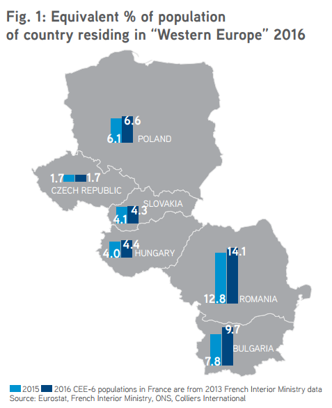 forrás: Colliers International