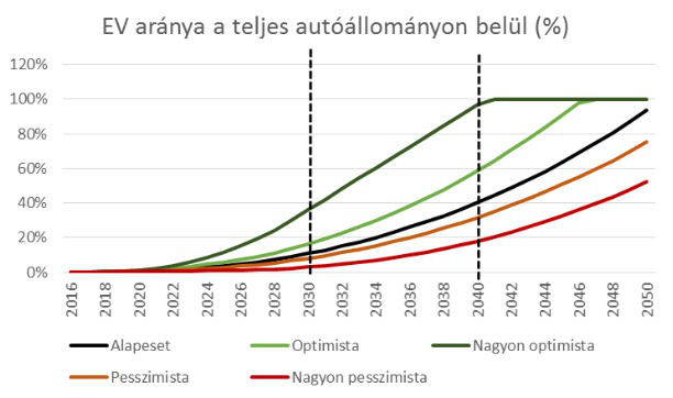 forrás: Horváth Ágnes