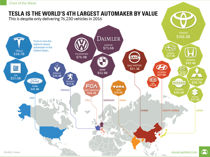 worlds-largest-automakers-by-value