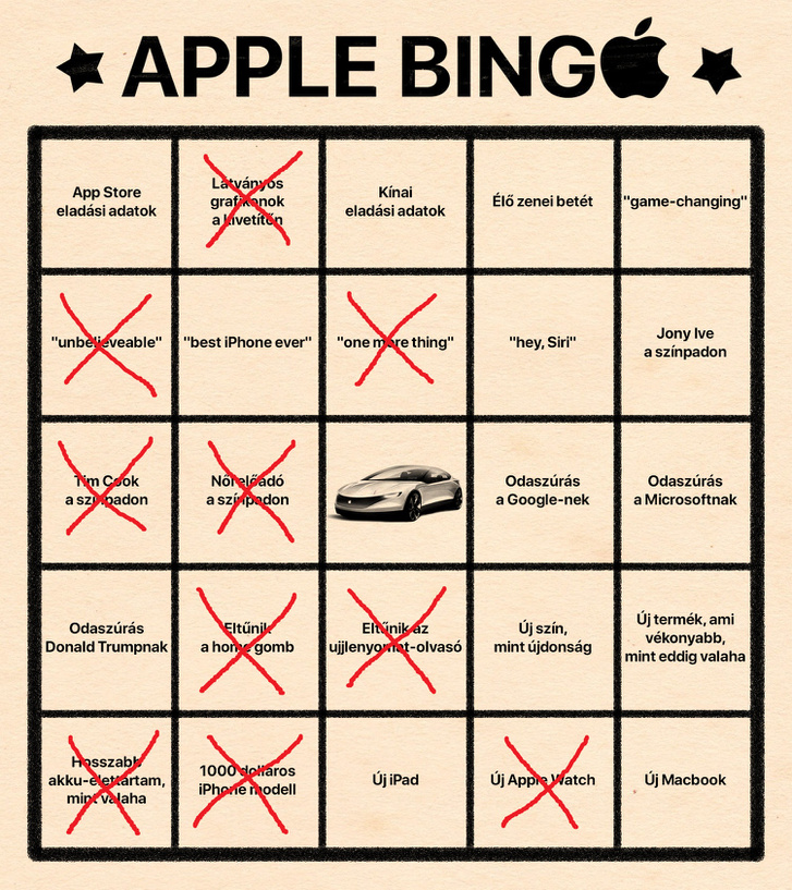 apple bingo