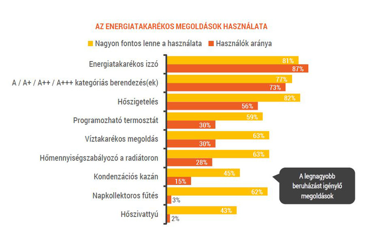 energiatakarekos megoldasok