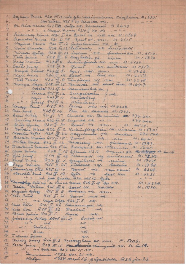 A dachaui táborban tartózkodó magyarok névsora. 1948.