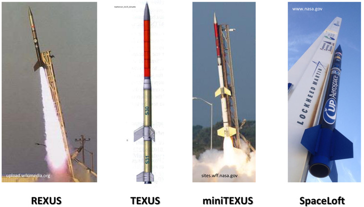 Néhány manapság használatos szuborbitális rakétatípus