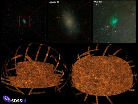 Lent: az SDSS-III által felfedett égboltrészek, balra a déli, jobbra az északi galaktikus félteke égboltja. Fent: a felmérés részletességét szemléltető kép a Triangulum-galaxisban (M33) észlelhető NGC 604-ről.