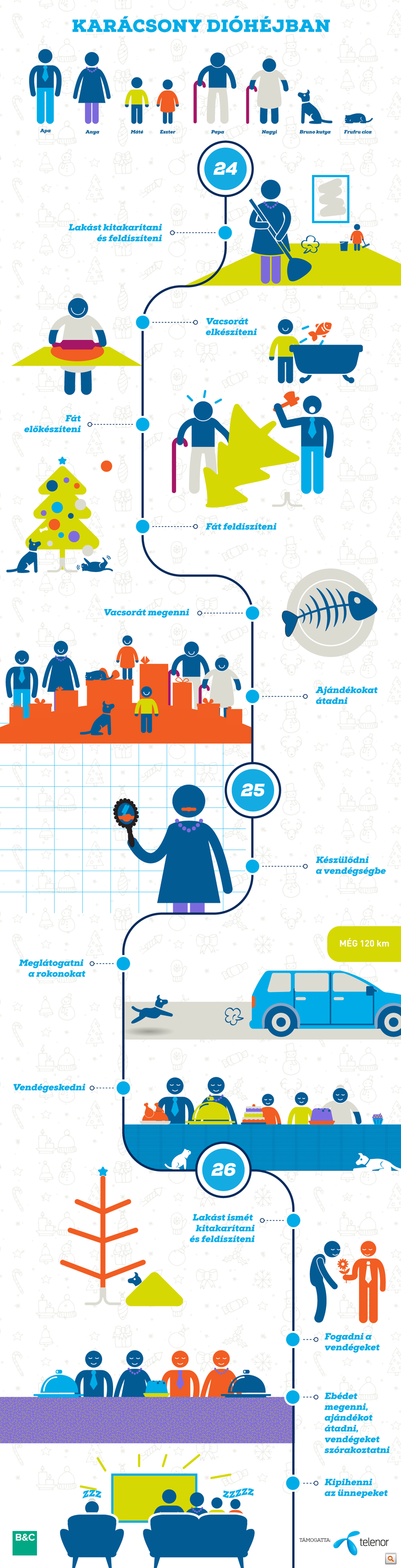 telenor karacsony infograph+.png