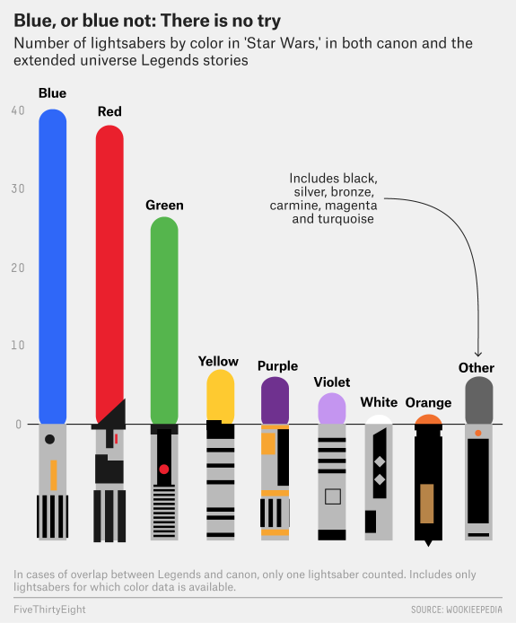 hickey-starwarssabers-2.png?w=575&amp;amp;amp;amp;h=694&amp;amp;amp;amp;quality=90&amp;amp;amp;amp;strip=info
