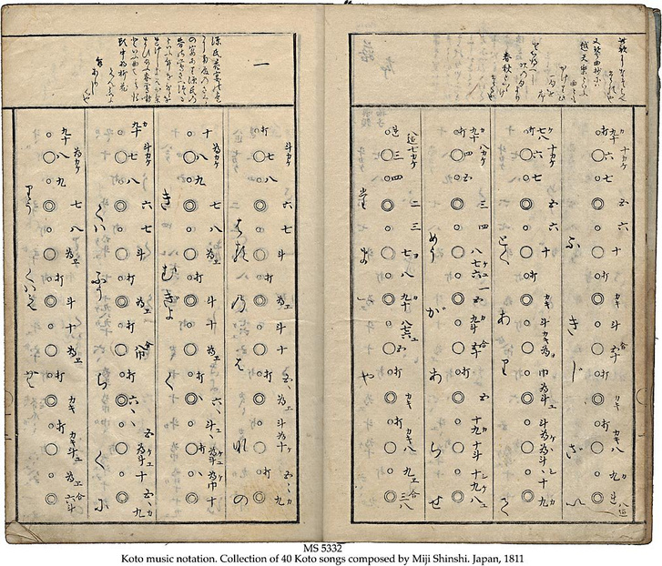 shakuhachi lejegyzés Kotoból