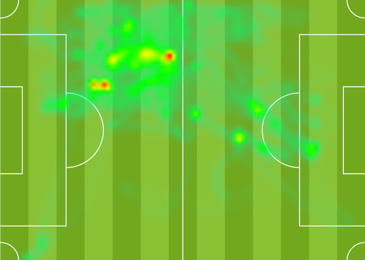 A hőtérkép azt ábrázolja, hogy a játékos a pálya egyes területein milyen gyakorisággal fordult meg. Minél inkább pirosba hajlik a szín a zöld alapon, annál gyakrabban járt az adott területen a játékos. A hőtérkép teljes mérkőzésre, egy-egy félidőre is készíthető, így jól vizualizálható például, hogy a játékos a taktikai feladataiból következő területen mozgott-e döntően.