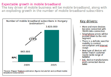 Brutális növekedést jósol a Magyar Telekom