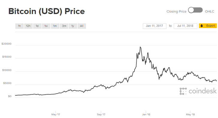 Mi történik, miután kibányásztuk az összes bitcoint?