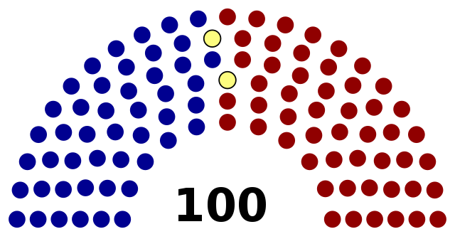 640px-US Senate 47-2-51.svg.png