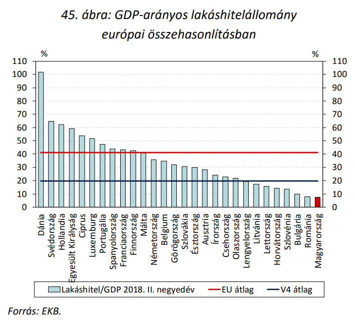 Index Gazdas g Marad az r let az ingatlanpiacon