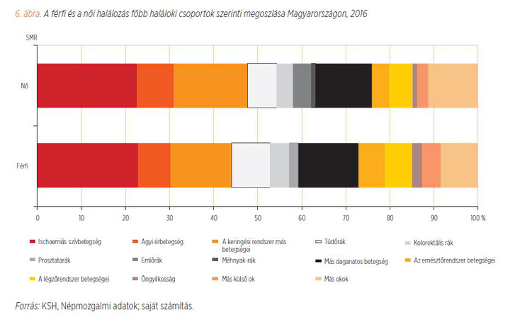 Daganatos megbetegedések száma magyarországon ksh