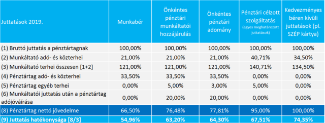 tablazat oposz.png