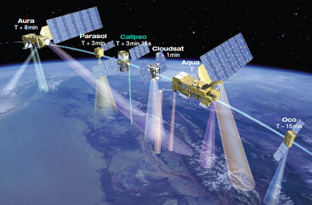 Hat műhold vonatozik a Föld fölött