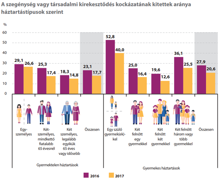 Háztartások száma magyarországon 2017