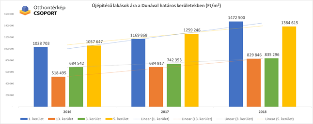 Duna menti árak - újépítésű lakások.png