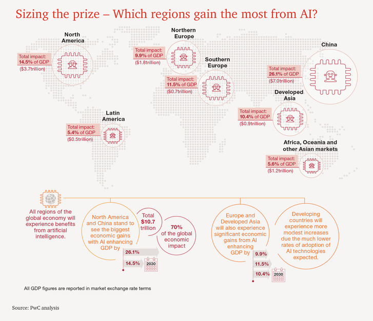 pwc-ai-analysis-sizing-the-prize-report-9