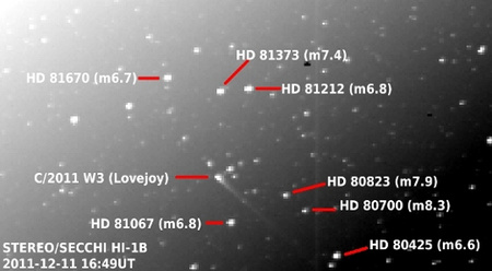 A Lovejoy-üstökös a STEREO napkutató szonda december 11-ei felvételén. Jól látható a vékony, egyenes csóva és a csillagszerű fej. A képen a környező csillagok nevét és fényességét is feltüntették. (Karl Battams, STEREO/SECCHI HI-1B)