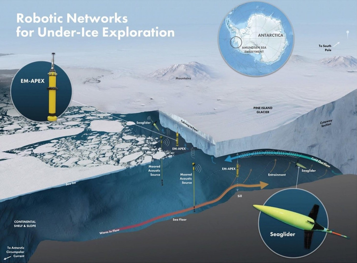 Az antarktiszi selfjeget vizsgáló autonóm eszközök hálózata