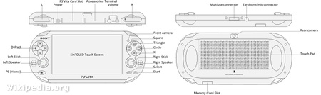 800px-PlayStation Vita Layout.svg copy