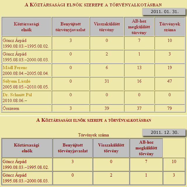 (Forrás: tenytar.hu)