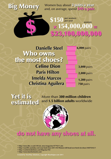 Shoe-data-Infographic-150dpi