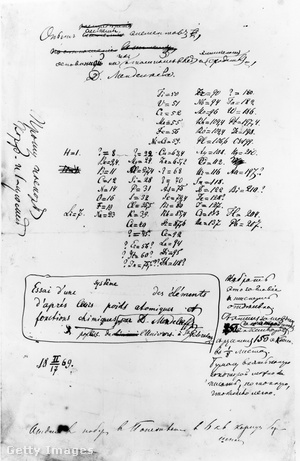 A periódusos rendszer kézirata (1869)