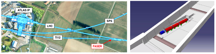 A Faser detektor tervezett elhelyezése a TI12 alagútban, az ATLASZ-tól 480 méterre.