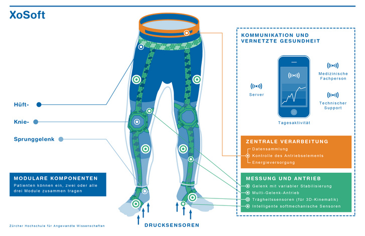 infografik-xosoft