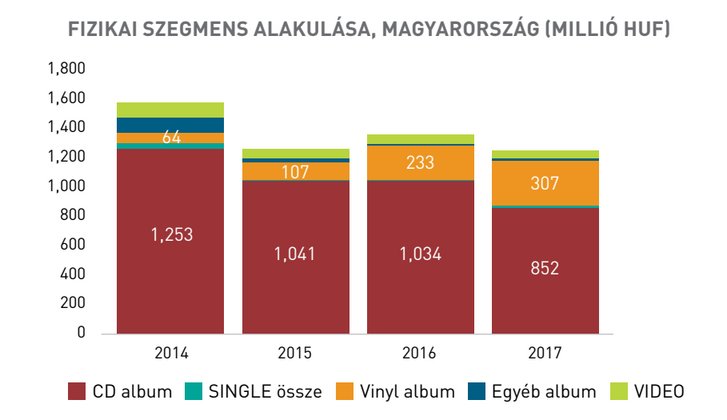 Forrás: Mahasz, nagykereskedelmi érték (nettó)