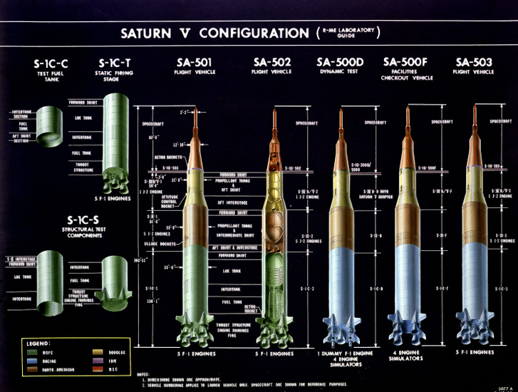 A NASA Saturn V rakétái