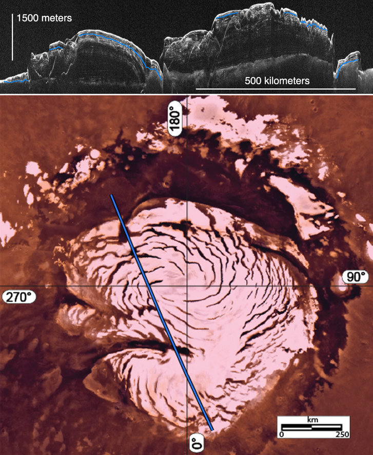 A Mars északi sarkát borító jég radarmetszete (fent) és a NASA Viking-programja során készült képekből összeállított mozaik a jégsapkáról (lent)