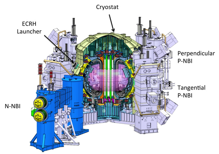 A japán kísérleti fúziós reaktor metszeti rajza