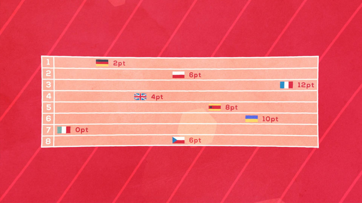 Pontok alapján indulnak el az utolsó futószám