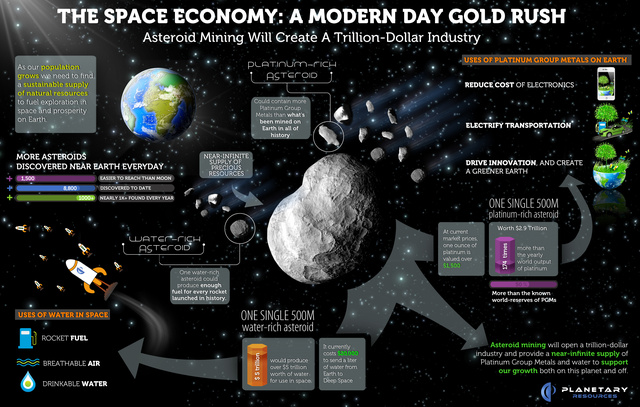 Így képzeli az űrgazdaságot a Planetary Resources