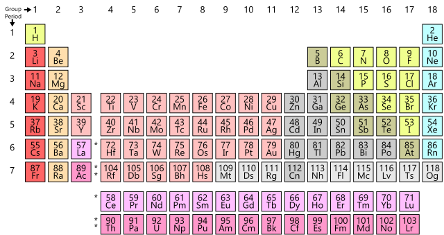 640px-Simple Periodic Table Chart-en.svg.png