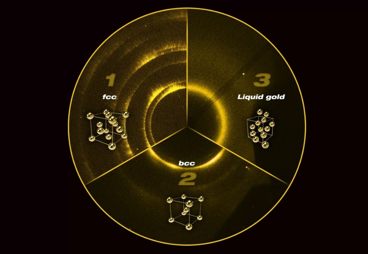 A röntgendifrakciós képből leolvasható aranyatomrács-típusok