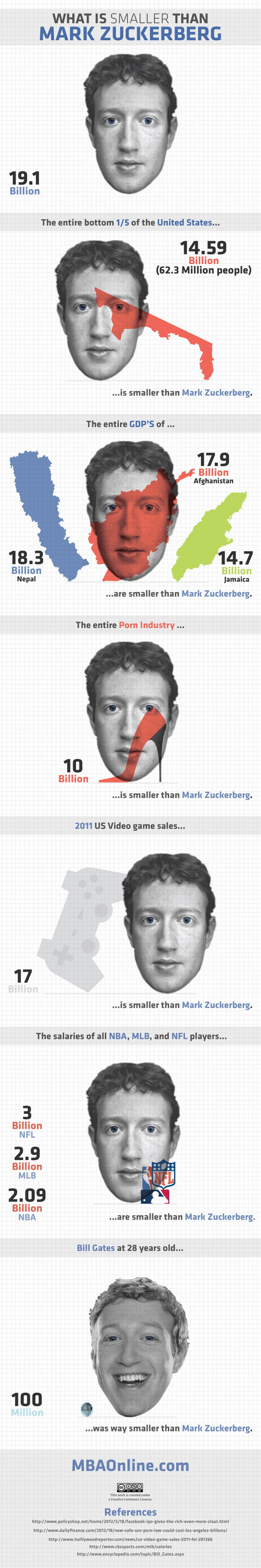 smaller-than-zuckerberg