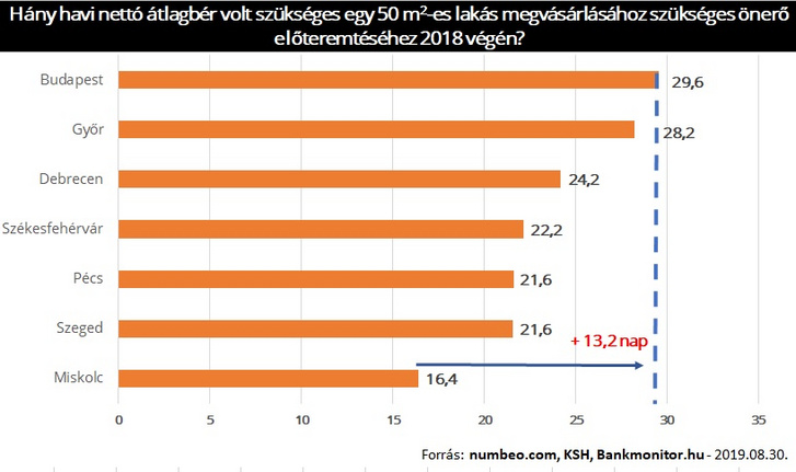 Lakáshitel önerő nélkül 2019