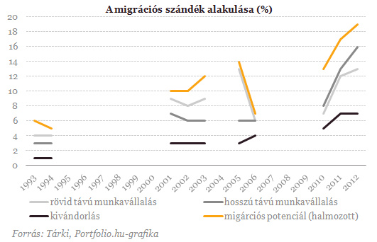 migracio-20120524.png