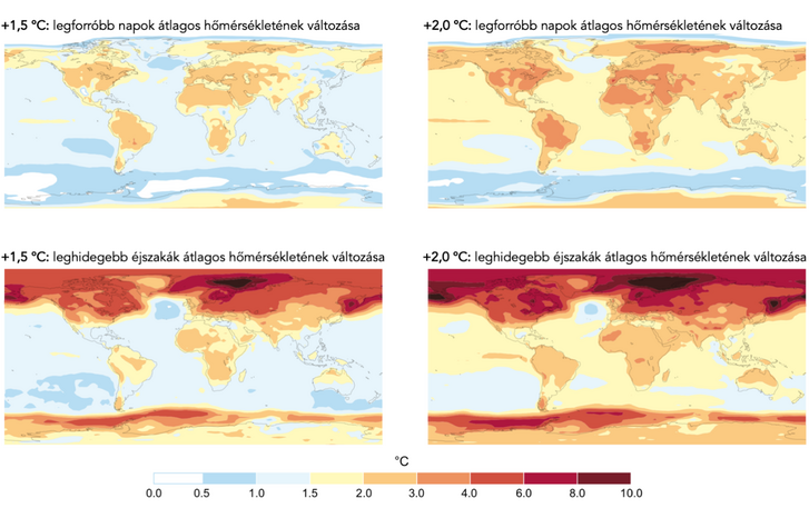 A globális melegedés nem ugyanakkora mértékű a Föld minden pontján. A térképek az évi legforróbb nap (felül), valamint az évi leghidegebb nap (alul) átlagos hőmérsékletének változását mutatják 1,5 °C-os és 2,0 °C-os globális melegedéssel számolva az iparosodás előtti szinthez képest. Forrás: IPCC Külön Jelentés.