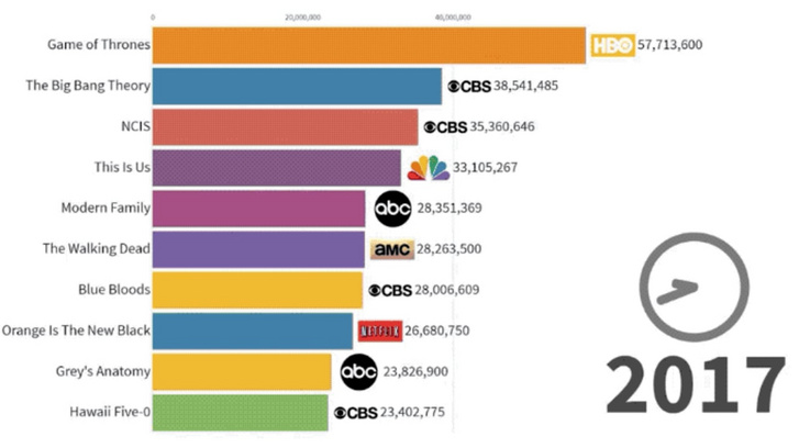 p-2-fascinating-video-graph-of-the-most-popular-tv-shows-1986-20
