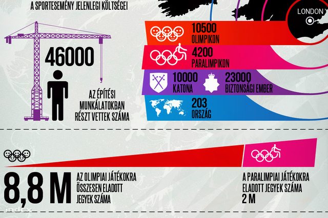 london2012 infografika