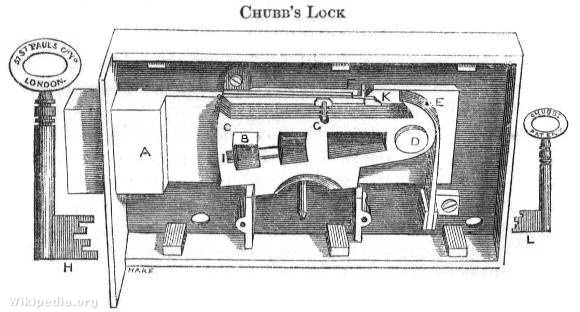 Chubb lock