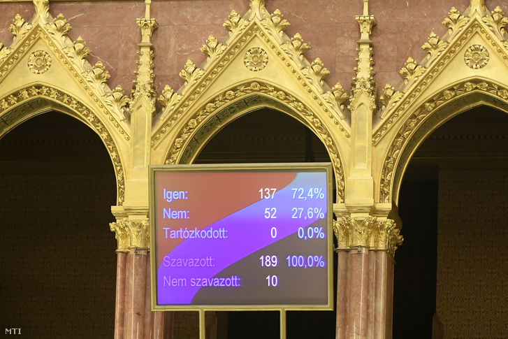 Screen in the Parliament showing the result of Monday's vote. The urgent legislative procedure would have required 80% of the vote but opposition MPs blocked rushing the bill through the National Assembly.